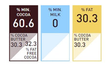Load image into Gallery viewer, Callebaut Bittersweet 60% Disc 2lbs
