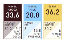 Load image into Gallery viewer, Callebaut Milk Chocolate Discs 2lbs

