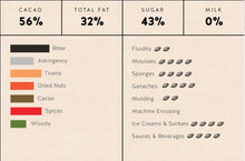 Load image into Gallery viewer, Republica Del Cacao Dark Chocolate Discs 56% 5.5lb
