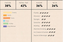 Load image into Gallery viewer, Republica Del Cacao Milk Chocolate Discs 38% 5.5lb
