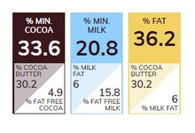 Load image into Gallery viewer, Callebaut Milk Chocolate Discs 22lbs
