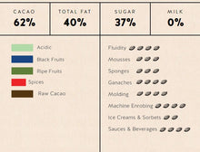 Load image into Gallery viewer, Republica de Cacao Dark Chocolate 62% Discs
