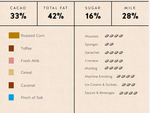 Load image into Gallery viewer, Republica de Cacao White Chocolate w/ Roasted Corn 33% Discs
